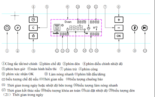 Bảng chỉ dẫn sử dụng Lò nướng Malloca MOV-40CP 