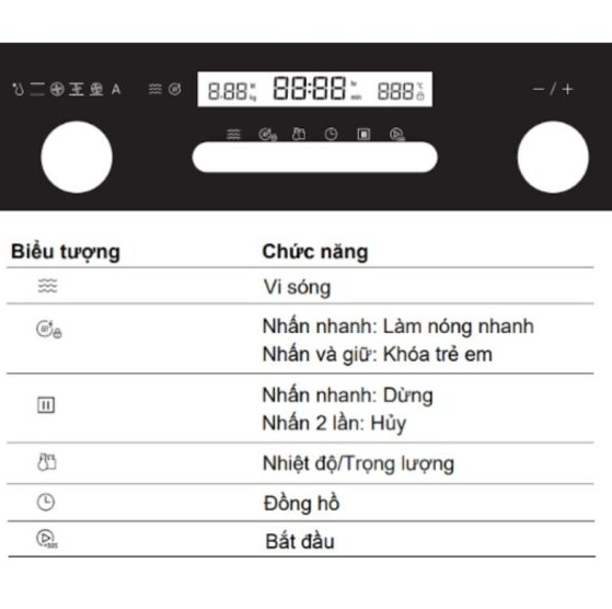 Bảng hướng dẫn vận hành Lò nướng kết hợp vi sóng âm tủ 44L Malloca MW-944TF