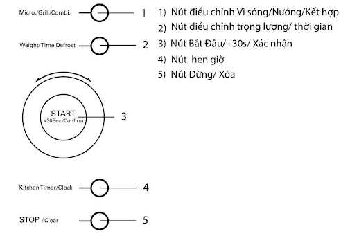 Bảng hướng dẫn vận hành Lò vi sóng Malloca MW-927BG (xám)