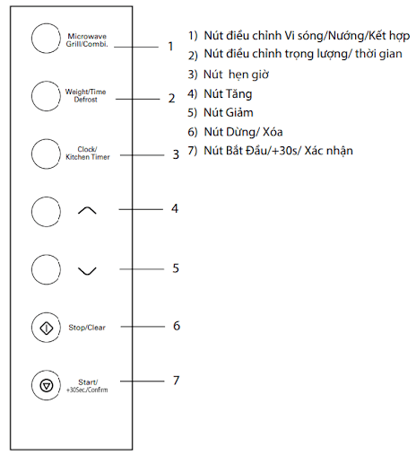 Bảng hướng dẫn vận hành Lò vi sóng Malloca MW-927I 