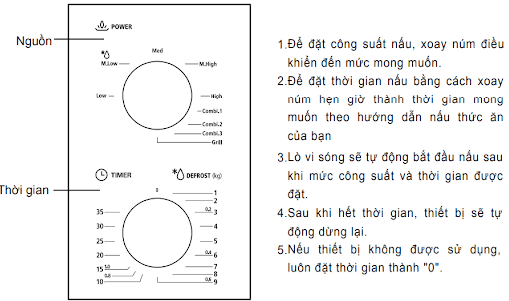 Bảng hướng dẫn vận hành Lò vi sóng âm tủ Malloca MW-820B 