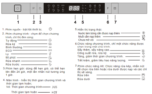 Bảng hướng dẫn vận hành Máy rửa bát Malloca WQP12-J7713FB âm tủ
